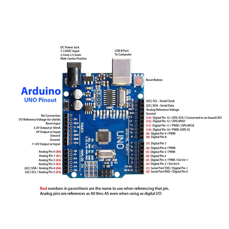 Arduino UNO R3 SMD Clone ATmega328 CH340
