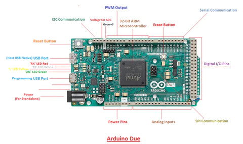 Original Arduino Due Board – Indian Hobby Center